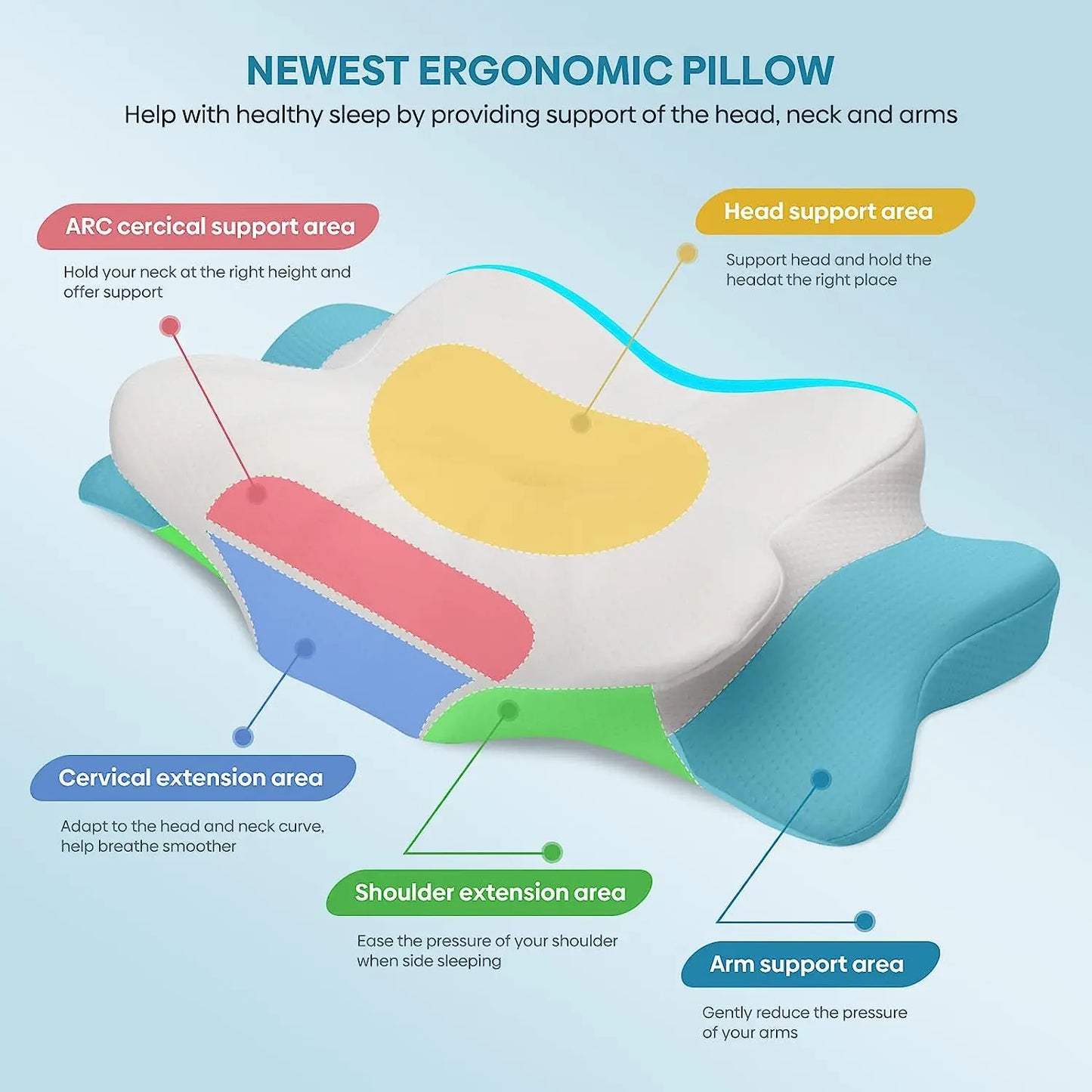 Butterfly Memory Foam Ergonomic Pillow For Neck And Shoulder Pain - Odorless